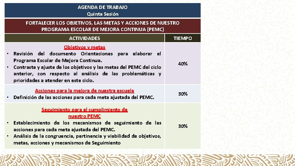 AGENDA DE TRABAJO Quinta Sesión FORTALECER LOS OBJETIVOS, LAS METAS Y ACCIONES DE NUESTRO
