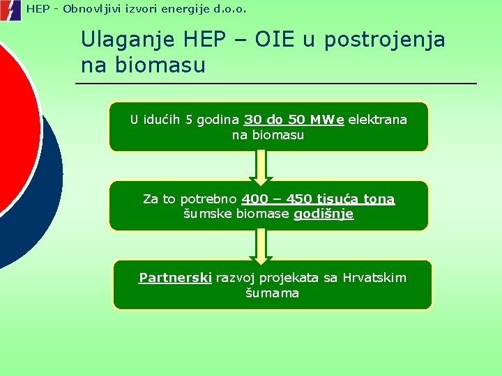 HEP - Obnovljivi izvori energije d. o. o. Ulaganje HEP – OIE u postrojenja