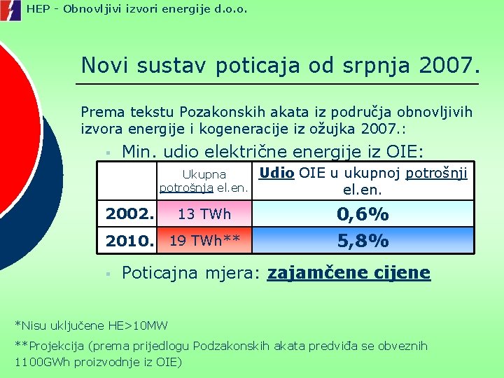 HEP - Obnovljivi izvori energije d. o. o. Novi sustav poticaja od srpnja 2007.