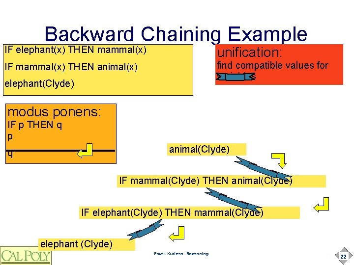 Backward Chaining Example IF elephant(x) THEN mammal(x) unification: IF mammal(x) THEN animal(x) find compatible