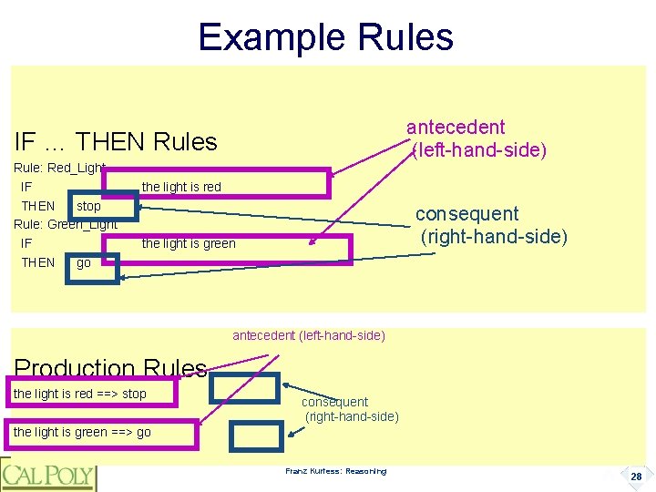 Example Rules antecedent (left-hand-side) IF … THEN Rules Rule: Red_Light IF THEN stop Rule: