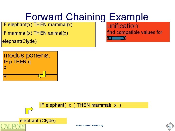 Forward Chaining Example IF elephant(x) THEN mammal(x) unification: IF mammal(x) THEN animal(x) find compatible