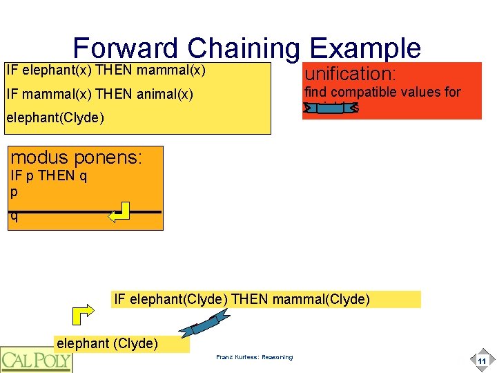 Forward Chaining Example IF elephant(x) THEN mammal(x) unification: IF mammal(x) THEN animal(x) find compatible