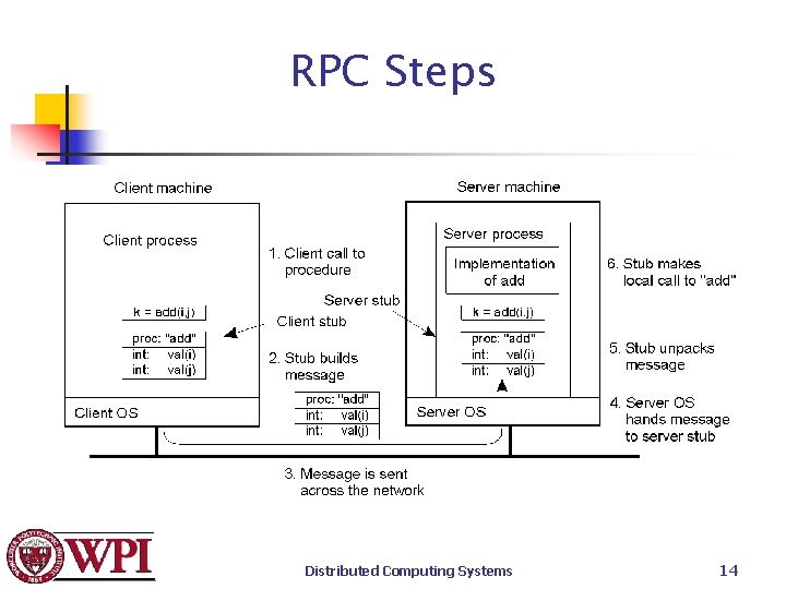 RPC Steps Distributed Computing Systems 14 
