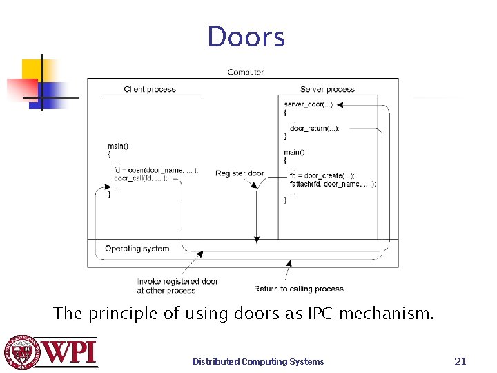 Doors The principle of using doors as IPC mechanism. Distributed Computing Systems 21 