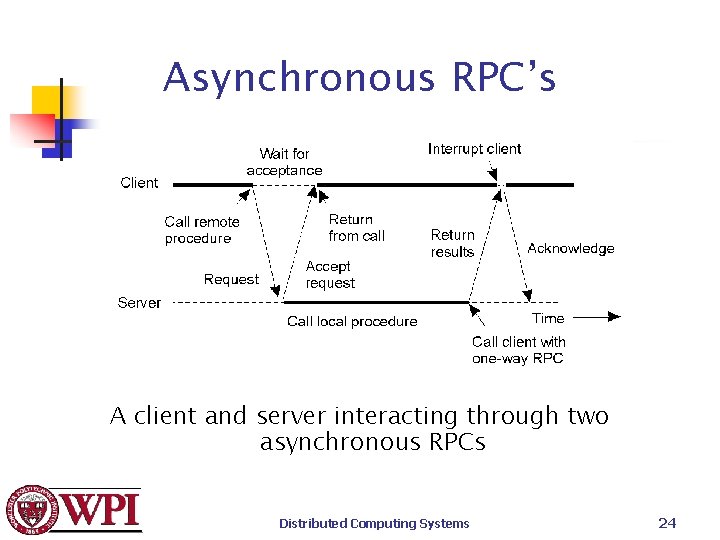 Asynchronous RPC’s A client and server interacting through two asynchronous RPCs Distributed Computing Systems