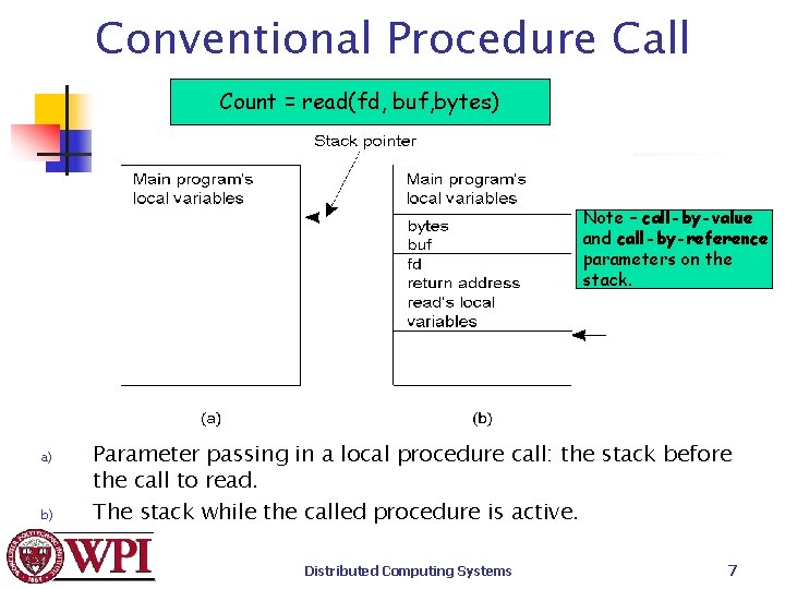 Conventional Procedure Call Count = read(fd, buf, bytes) Note – call-by-value and call-by-reference parameters