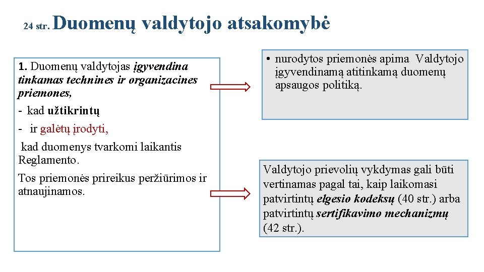  24 str. Duomenų valdytojo atsakomybė 1. Duomenų valdytojas įgyvendina tinkamas technines ir organizacines