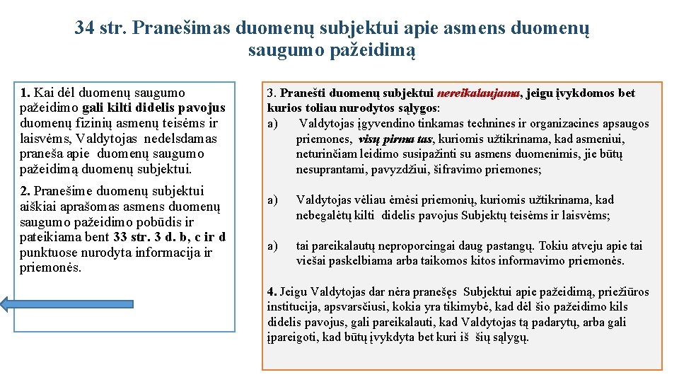 34 str. Pranešimas duomenų subjektui apie asmens duomenų saugumo pažeidimą 1. Kai dėl duomenų