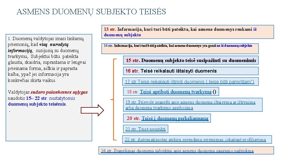 ASMENS DUOMENŲ SUBJEKTO TEISĖS 1. Duomenų valdytojas imasi tinkamų priemonių, kad visą nurodytą informaciją,