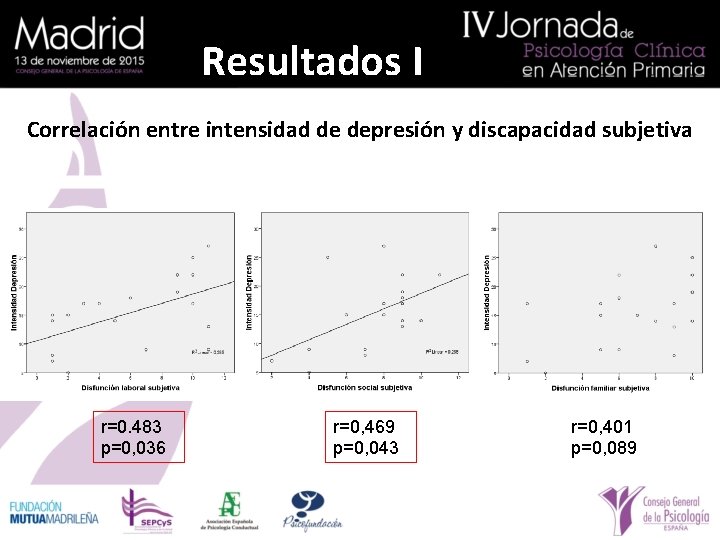 Resultados I Correlación entre intensidad de depresión y discapacidad subjetiva r=0. 483 p=0, 036