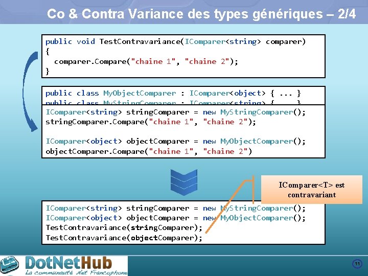 Co & Contra Variance des types génériques – 2/4 public void Test. Contravariance(IComparer<string> comparer)
