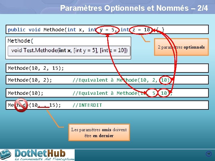 Paramètres Optionnels et Nommés – 2/4 public void Methode(int x, int y = 5,