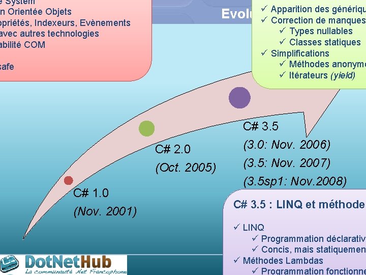 e System on Orientée Objets opriétés, Indexeurs, Evènements avec autres technologies abilité COM ü