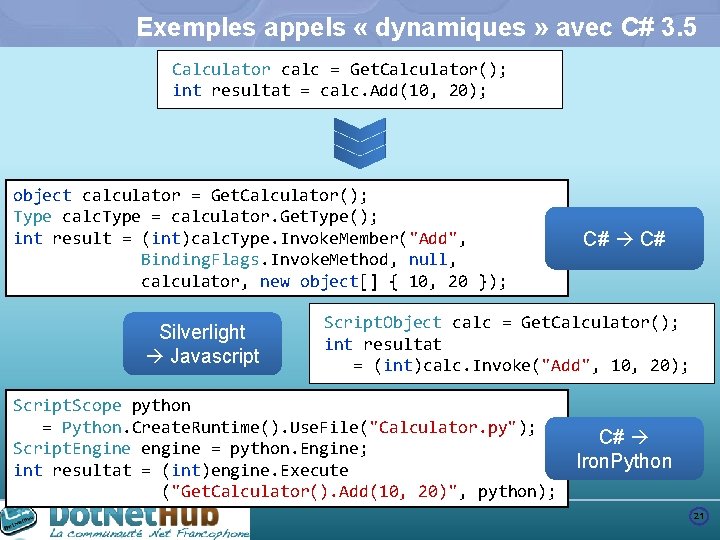 Exemples appels « dynamiques » avec C# 3. 5 Calculator calc = Get. Calculator();