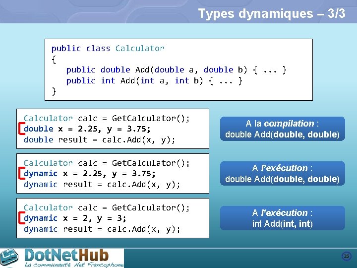 Types dynamiques – 3/3 public class Calculator { public double Add(double a, double b)