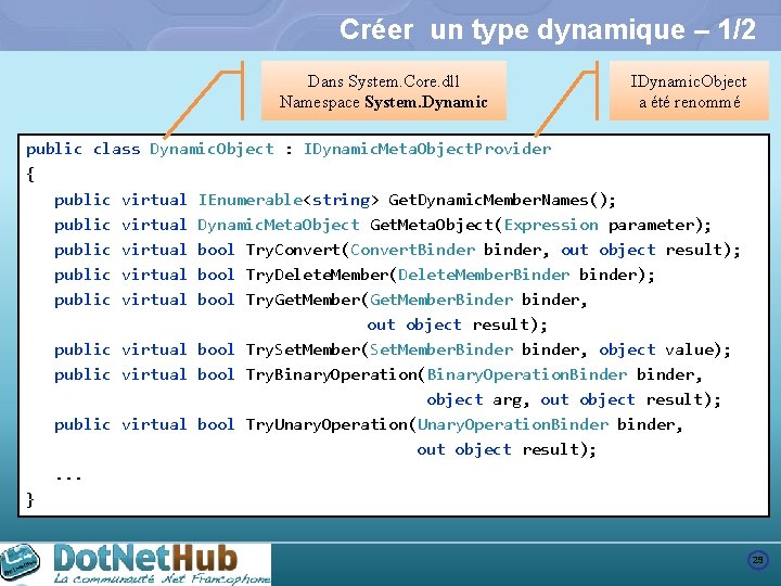 Créer un type dynamique – 1/2 Dans System. Core. dll Namespace System. Dynamic IDynamic.