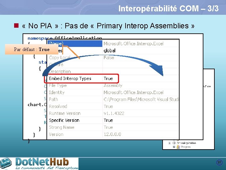 Interopérabilité COM – 3/3 n « No PIA » : Pas de « Primary