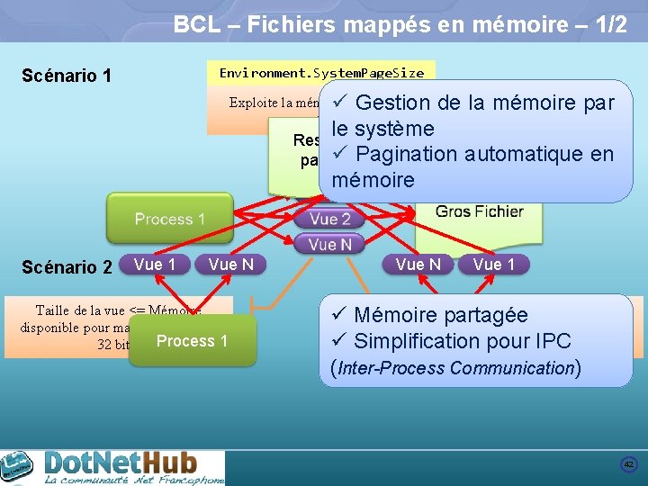 BCL – Fichiers mappés en mémoire – 1/2 Environment. System. Page. Size Scénario 1