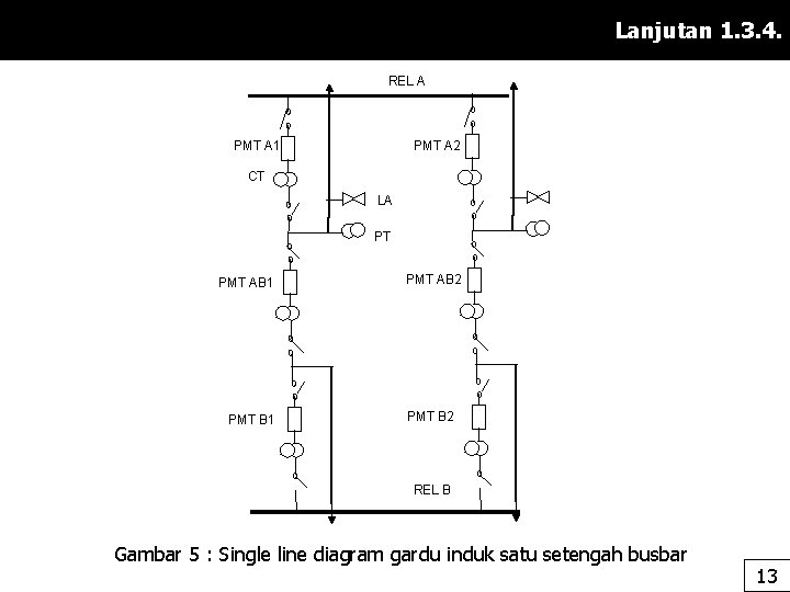 Lanjutan 1. 3. 4. REL A PMT A 1 PMT A 2 CT LA