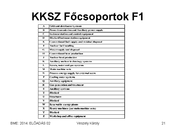 KKSZ Főcsoportok F 1 BME: 2014. ELŐADÁS 02 Veszely Károly 21 