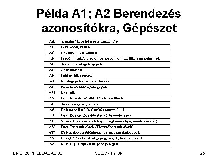 Példa A 1; A 2 Berendezés azonosítókra, Gépészet BME: 2014. ELŐADÁS 02 Veszely Károly