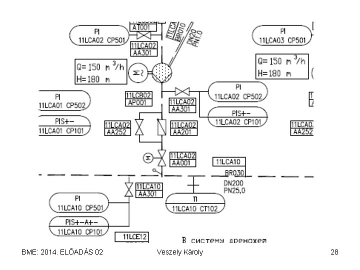BME: 2014. ELŐADÁS 02 Veszely Károly 28 