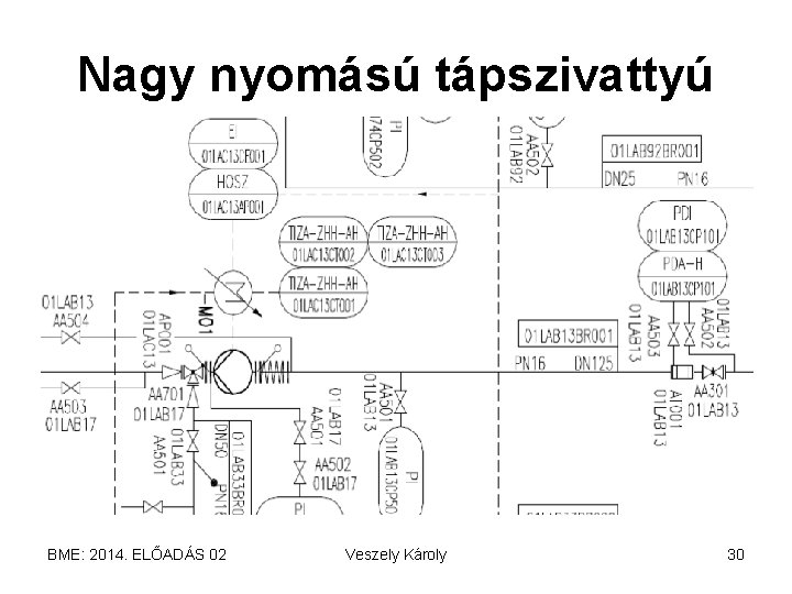 Nagy nyomású tápszivattyú BME: 2014. ELŐADÁS 02 Veszely Károly 30 