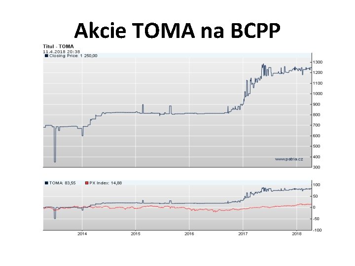 Akcie TOMA na BCPP 