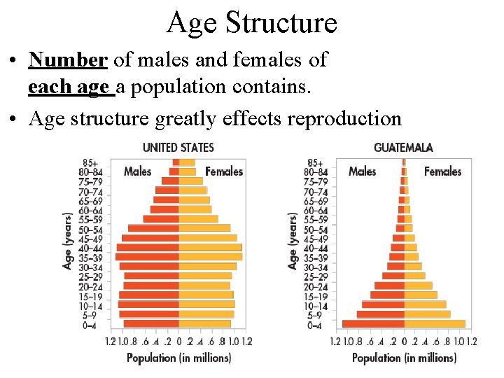 Age Structure • Number of males and females of each age a population contains.