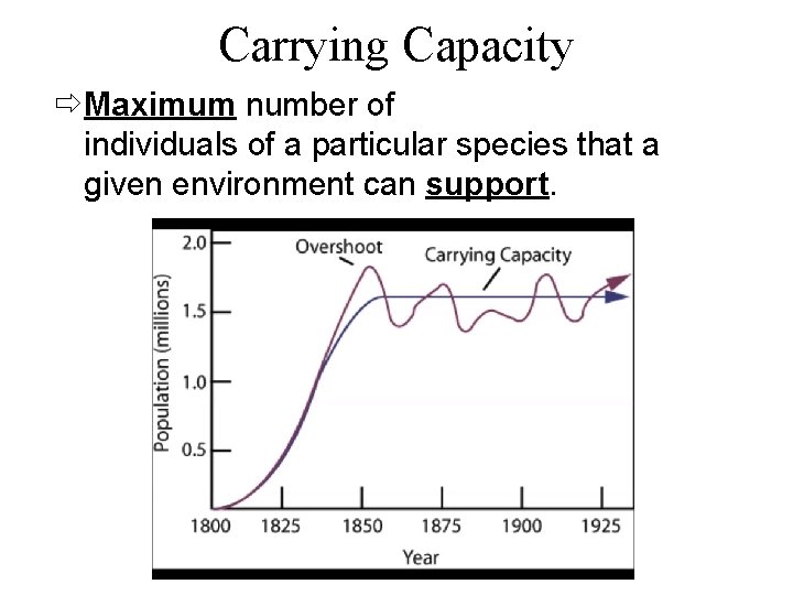 Carrying Capacity ðMaximum number of individuals of a particular species that a given environment Carrying Capacity ðMaximum number of individuals of a particular species that a given environment