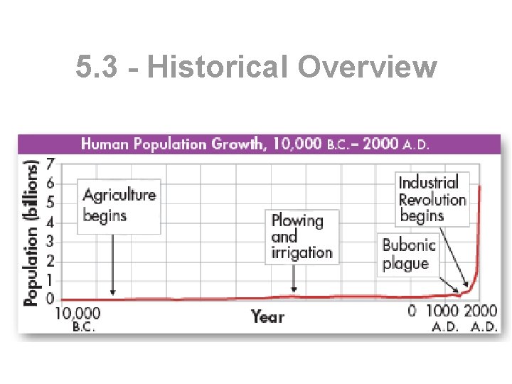 5. 3 - Historical Overview – For most of human existence, the population grew