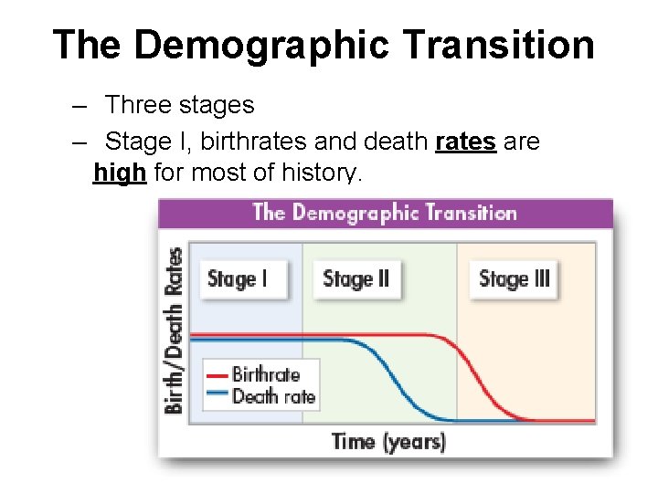 The Demographic Transition – Three stages – Stage I, birthrates and death rates are