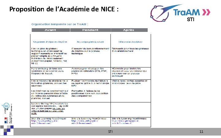 Proposition de l’Académie de NICE : STI Équipe projet : Le Groupe Numérique Disciplinaire.