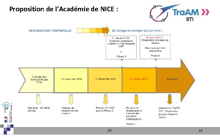 Proposition de l’Académie de NICE : STI 23/11/2018 STI 19 