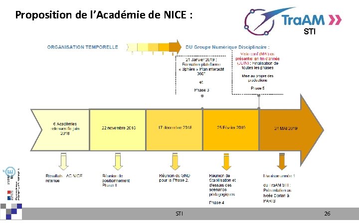 Proposition de l’Académie de NICE : STI 23/11/2018 STI 26 