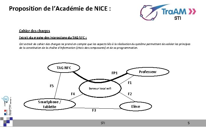 Proposition de l’Académie de NICE : STI Cahier des charges Extrait du graphe des