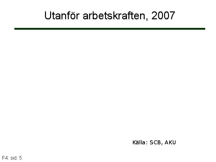Utanför arbetskraften, 2007 Källa: SCB, AKU F 4: sid. 5 