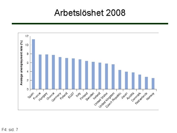 Arbetslöshet 2008 F 4: sid. 7 
