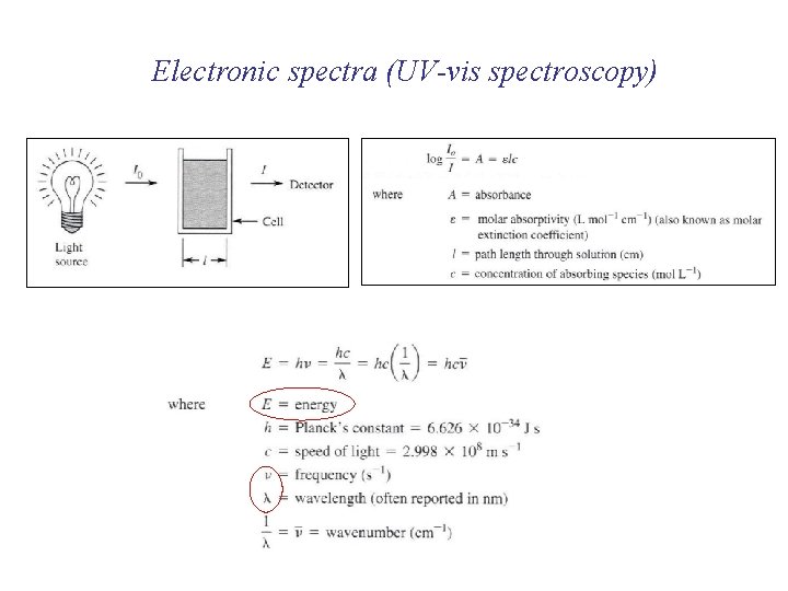 Electronic spectra (UV-vis spectroscopy) 