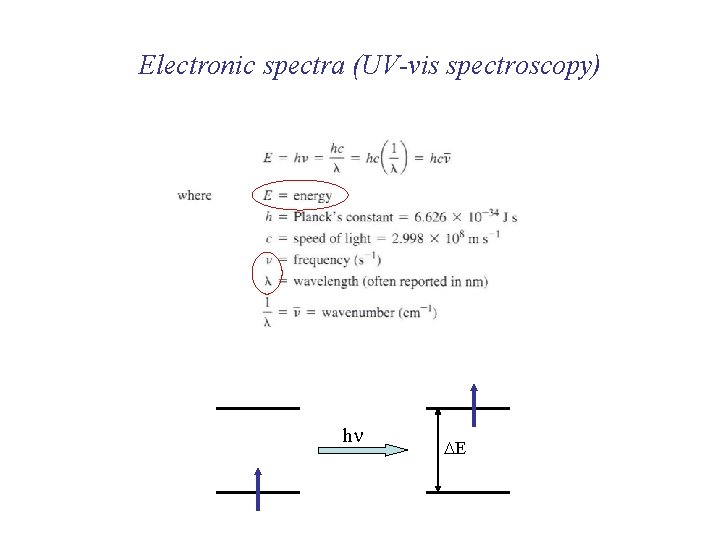 Electronic spectra (UV-vis spectroscopy) hn DE 