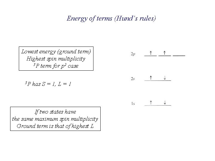 Energy of terms (Hund’s rules) Lowest energy (ground term) Highest spin multiplicity 3 P