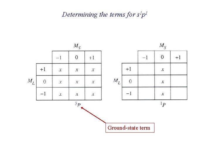Determining the terms for s 1 p 1 Ground-state term 