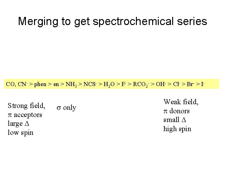 Merging to get spectrochemical series CO, CN- > phen > NH 3 > NCS-