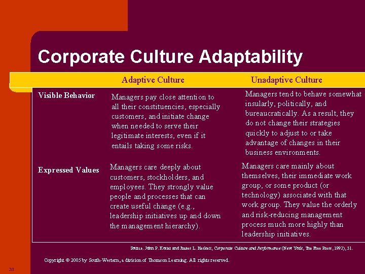 Corporate Culture Adaptability Adaptive Culture Visible Behavior Managers pay close attention to all their