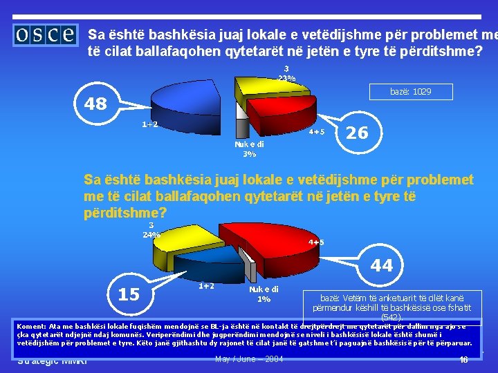 Sa është bashkësia juaj lokale e vetëdijshme për problemet me të cilat ballafaqohen qytetarët