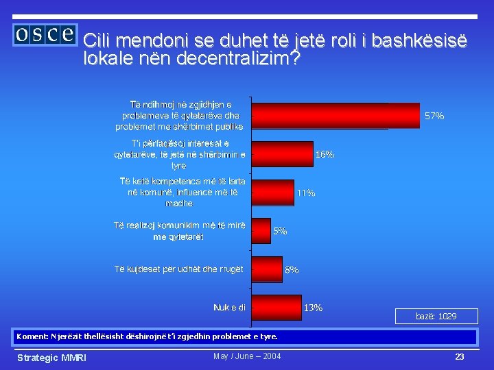 Cili mendoni se duhet të jetë roli i bashkësisë lokale nën decentralizim? 57% bazë: