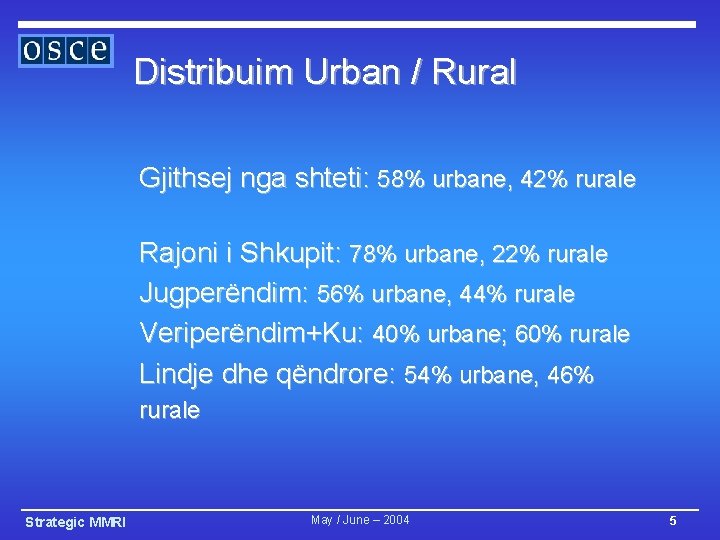 Distribuim Urban / Rural Gjithsej nga shteti: 58% urbane, 42% rurale Rajoni i Shkupit: