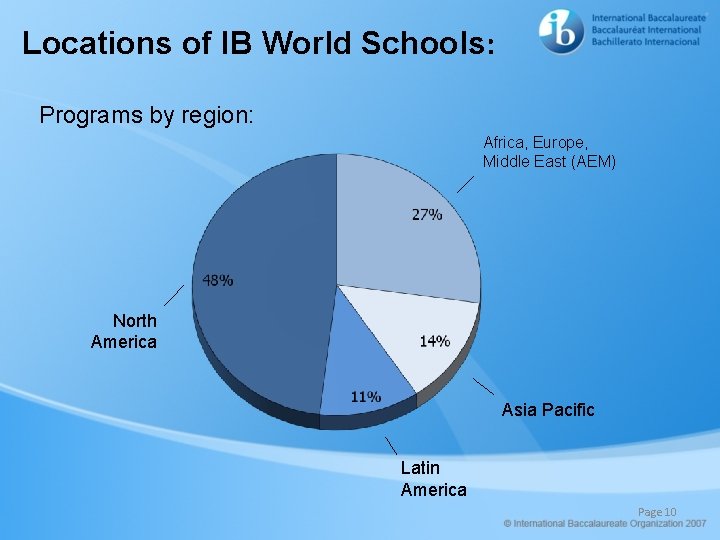 Locations of IB World Schools: Programs by region: Africa, Europe, Middle East (AEM) North
