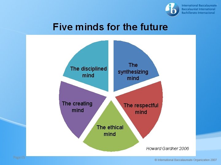 Five minds for the future The disciplined mind The synthesizing mind The creating mind